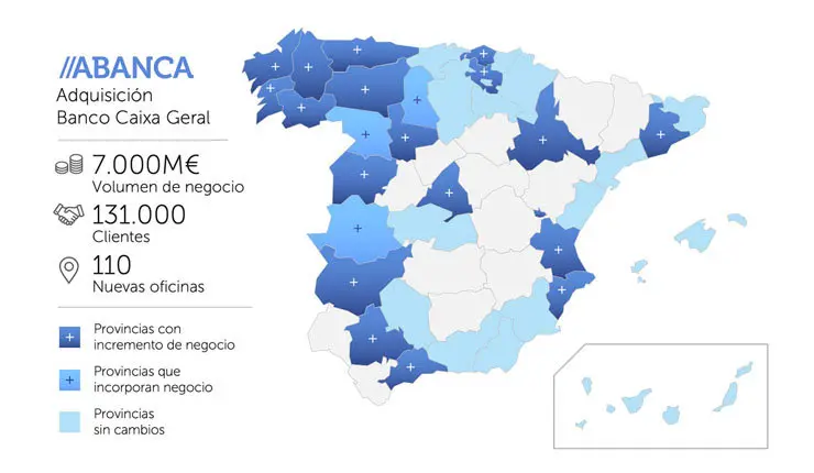 Las grandes cifras de la adquisici&oacute;n de Banco Caixa Geral por Abanca.