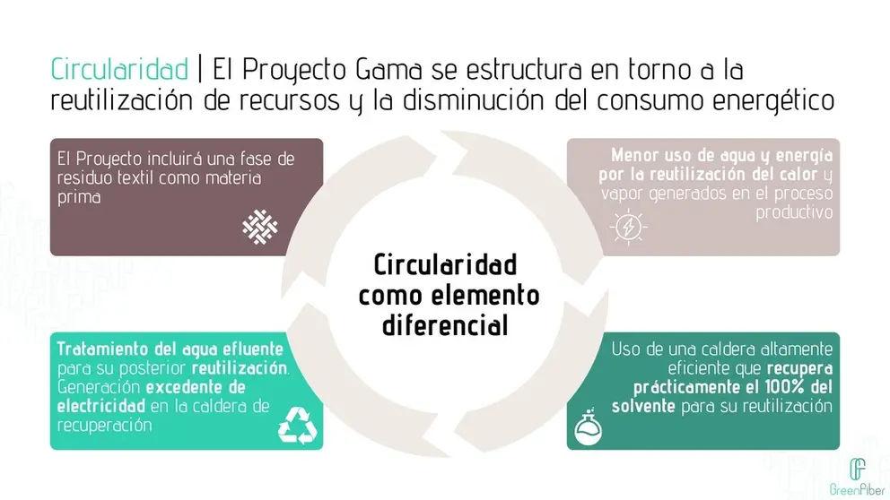 La sostenibilidad y la innovaci&oacute;n son dos de los pilares que la compa&ntilde;&iacute;a Altri