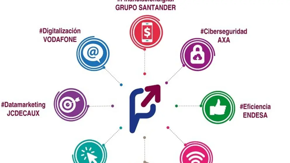 Compa&ntilde;&iacute;as l&iacute;deres compartir&aacute;n las claves de la transformaci&oacute;n digital.