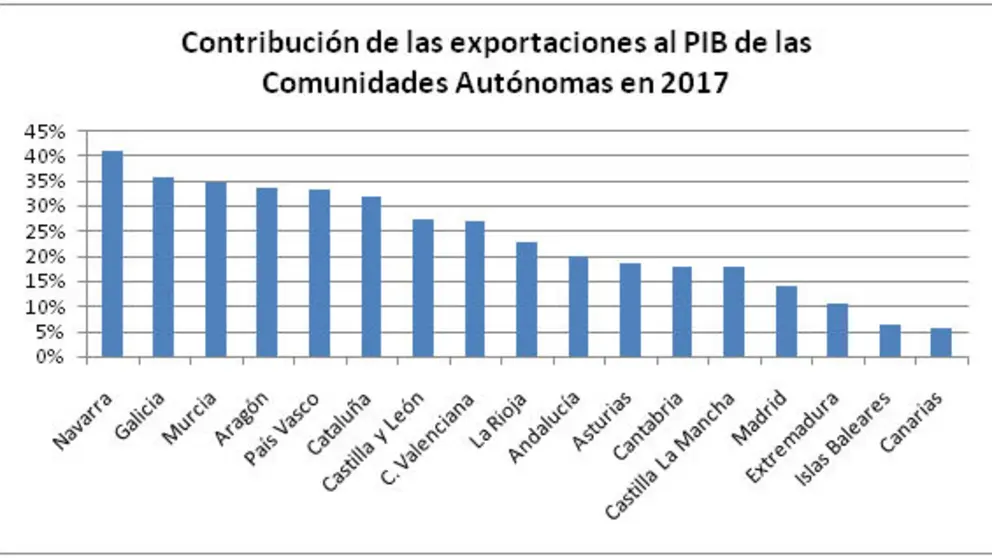 20190205_cuadroexportaciones