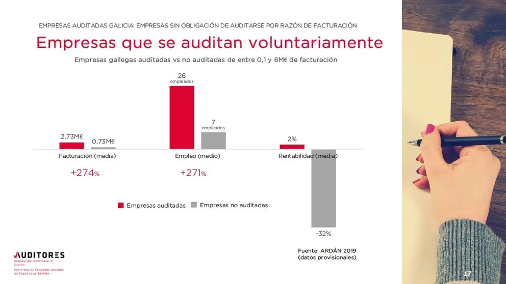empresasauditadas