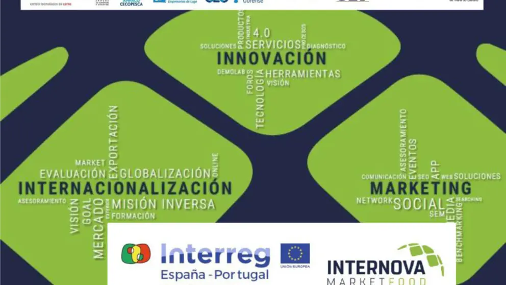 Imagen del programa Internovamarket-Food.