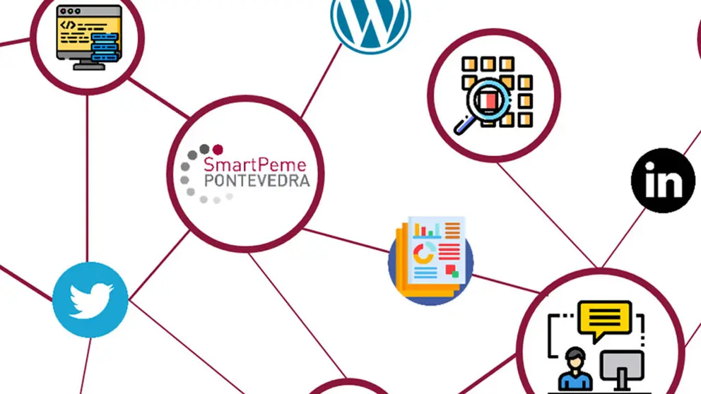 Imaxe do programa SmartPeme da Deputaci&oacute;n de Pontevedra.
