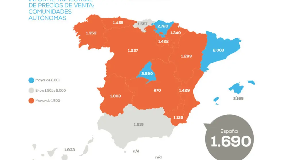 Precios e la vivienda usada por CCAA./Fuente: pisos.com