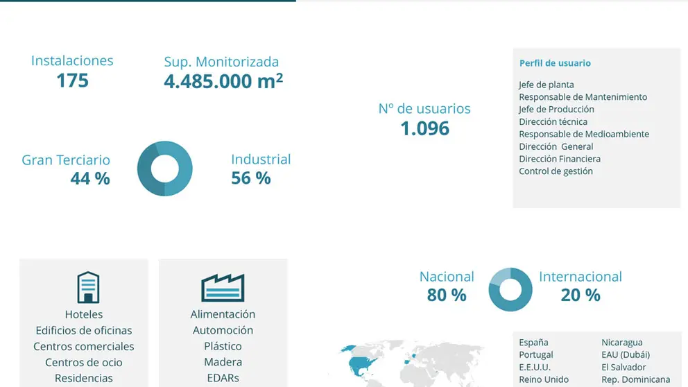 Datos de implantaci&oacute;n del sistema co2st-TEM.