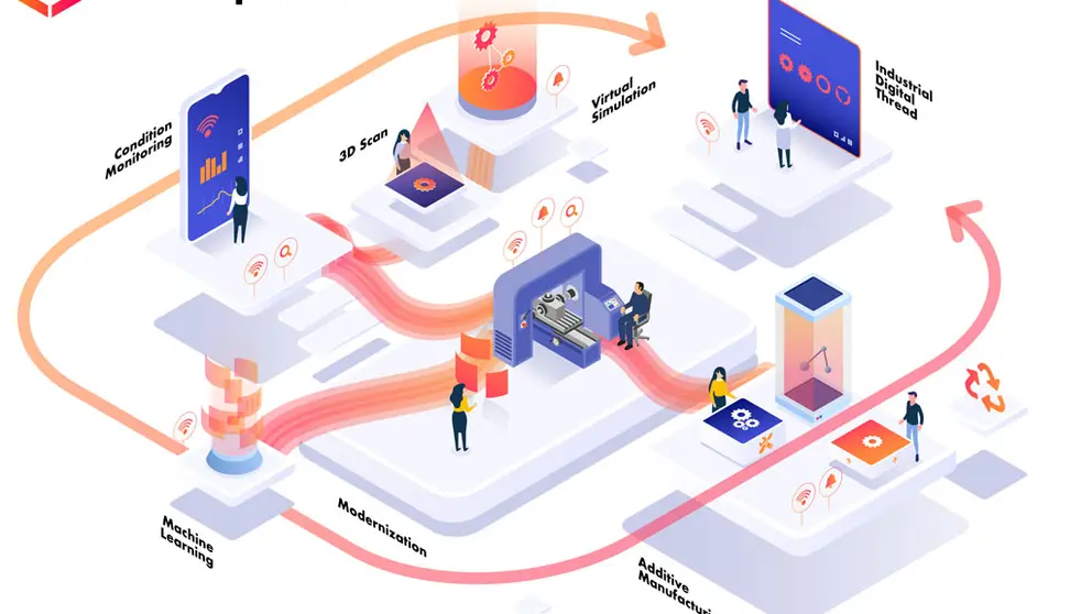 infograf&iacute;a del concepto desarrollado en el proyecto Level-Up.