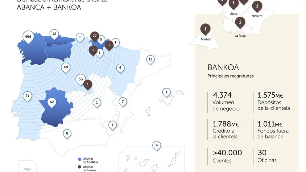 Distribuci&oacute;n del negocio de Abanca y Bankoa.
