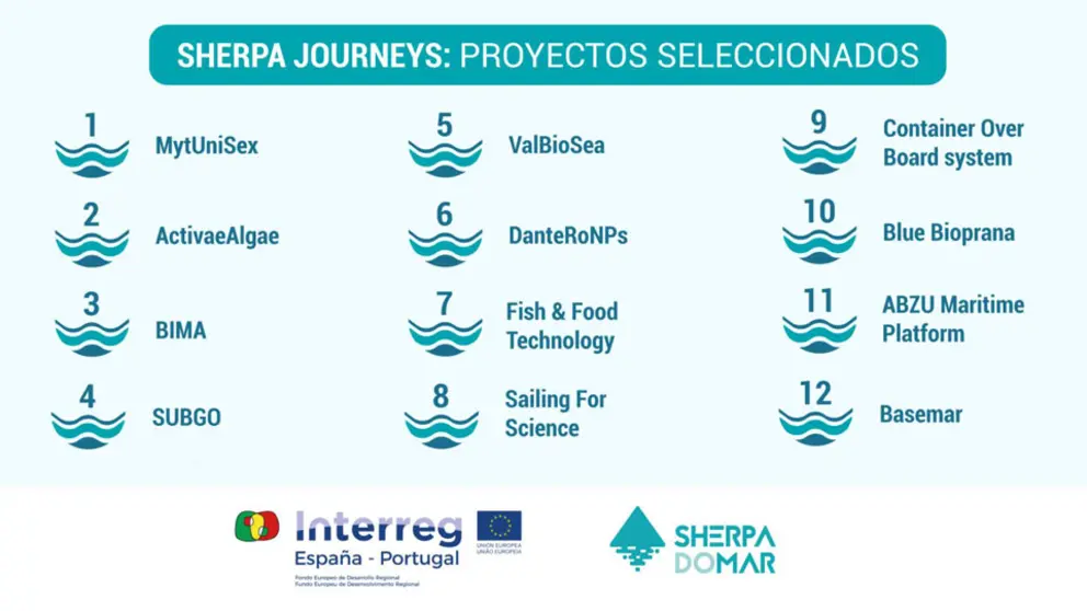 Sherpa Journeys asesorar&aacute; 12 proyectos de emprendimiento vinculados al &aacute;mbito mar&iacute;timo.