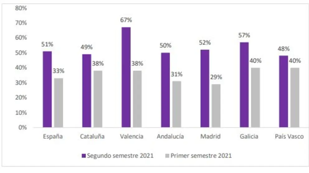Evoluci&oacute;n del porcentaje de medianas empresas que prev&eacute;n subir sus precios./GRANT THORNTON.