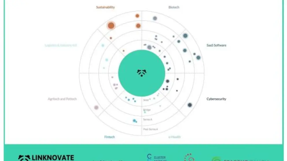 Linknovate lanza un radar de startups gallegas innovadoras.
